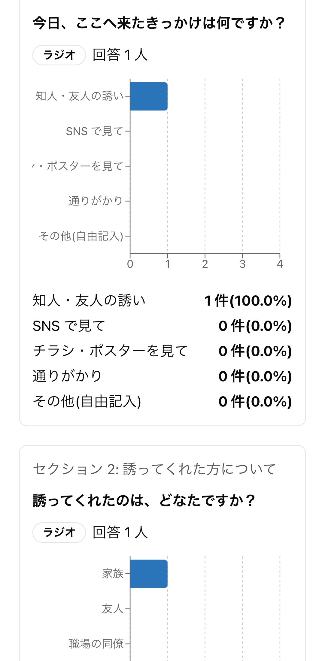 アンケートの集計の画面